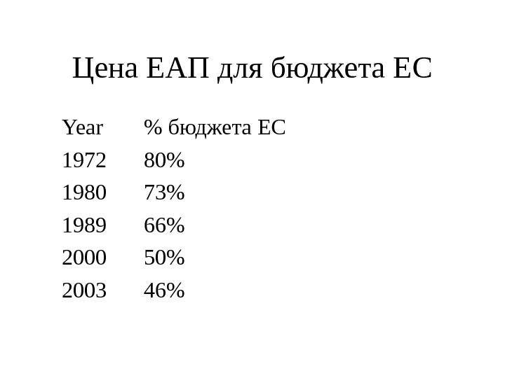   Цена ЕАП для бюджета ЕС Year  бюджета ЕС 1972 80 1980 73 1989