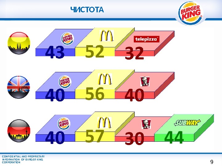 CONFIDENTIAL AND PROPRIETARY INFORMATION OF BURGER KING CORPORATION ЧИСТОТА 9 