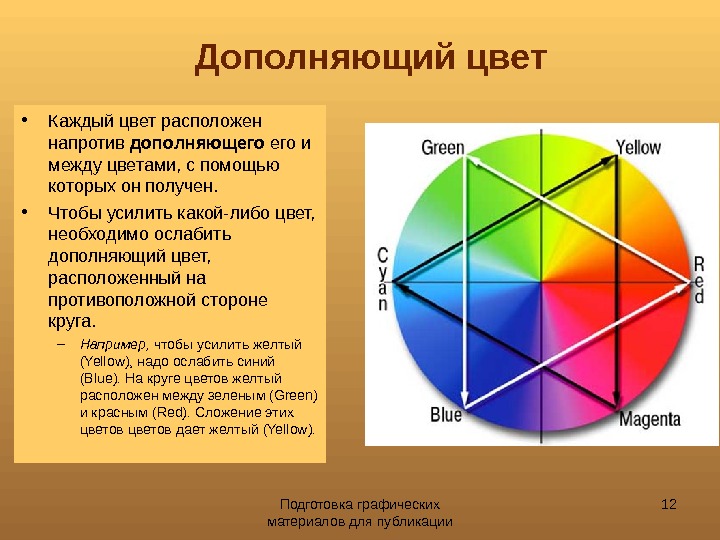 Подготовка графических материалов для публикации 12 Дополняющий цвет • Каждый цвет расположен напротив дополняющего и между