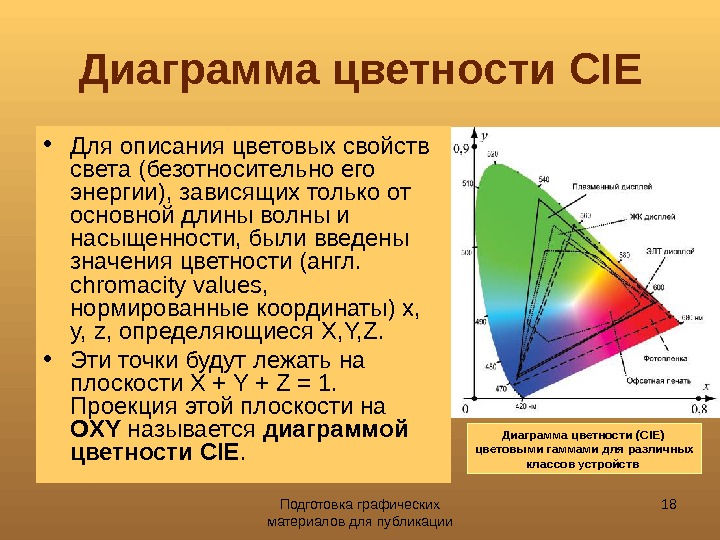 Подготовка графических материалов для публикации 18 Диаграмма цветности CIE • Для описания цветовых свойств света (безотносительно