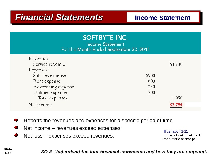 Slide 1 - 45 Financial Statements Income Statement Reports the revenues and expenses for a specific