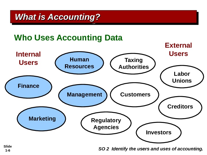 Slide 1 - 6 Management Human Resources Taxing Authorities Labor Unions Regulatory Agencies. Marketing. Finance Investors
