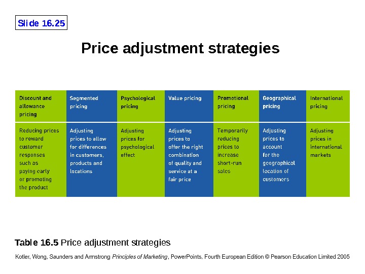 Slide 16. 25 Price adjustment strategies Table 16. 5 Price adjustment strategies 