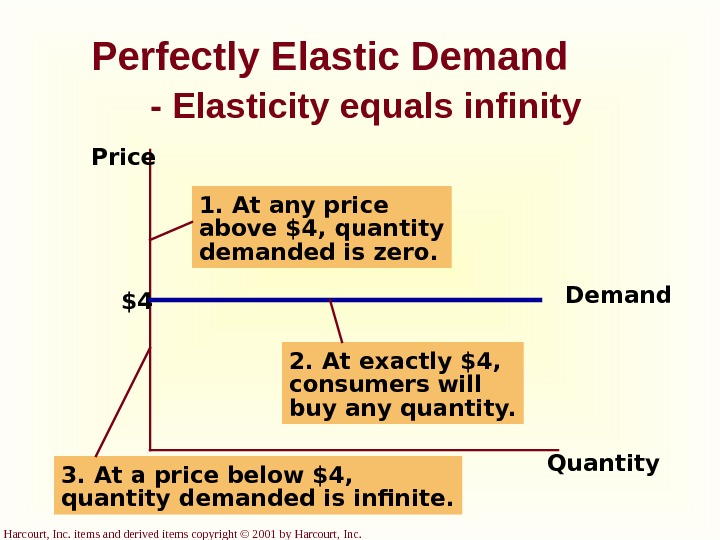 Harcourt, Inc. items and derived items copyright © 2001 by Harcourt, Inc. Perfectly Elastic Demand -