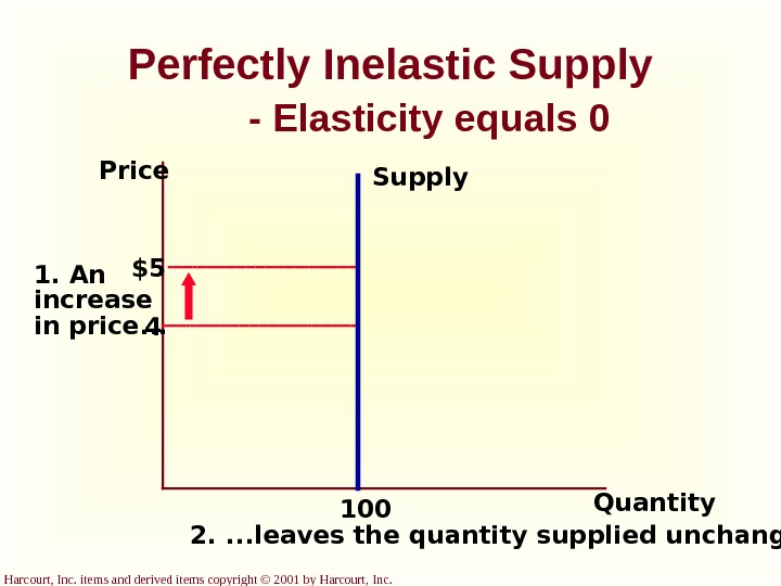 Harcourt, Inc. items and derived items copyright © 2001 by Harcourt, Inc. Perfectly Inelastic Supply -