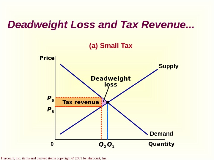 Harcourt, Inc. items and derived items copyright © 2001 by Harcourt, Inc. Deadweight Loss and Tax
