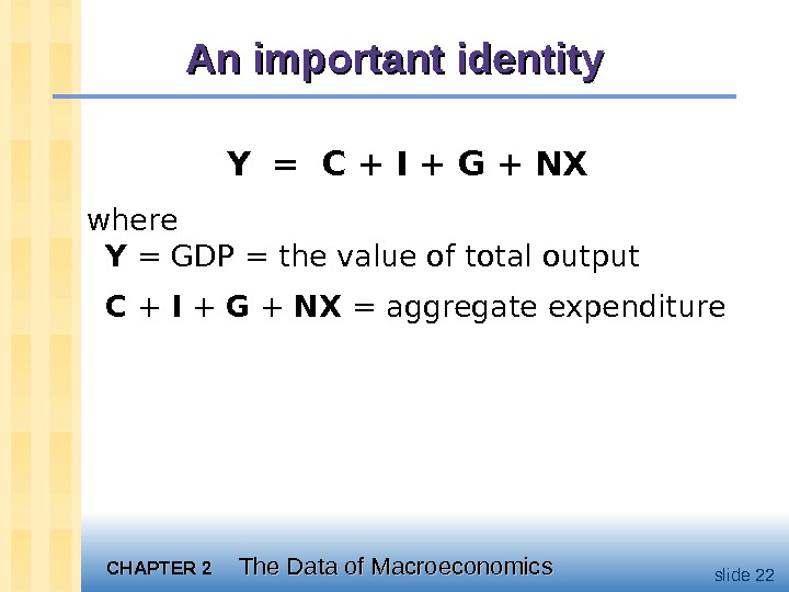 CHAPTER 2 The Data of Macroeconomics slide 22 An important identity Y  =  C