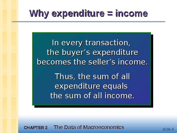 CHAPTER 2 The Data of Macroeconomics slide 4 Why expenditure = income In every transaction, 