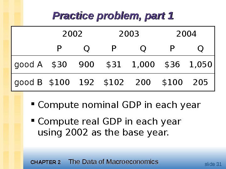 CHAPTER 2 The Data of Macroeconomics slide 31 Practice problem, part 1 Compute nominal GDP in