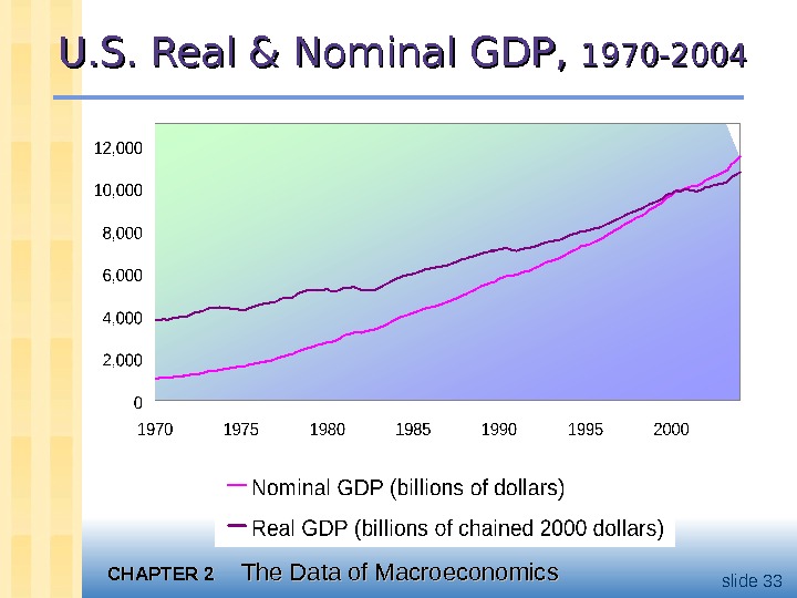 CHAPTER 2 The Data of Macroeconomics slide 33 U. S. Real & Nominal GDP,  1970
