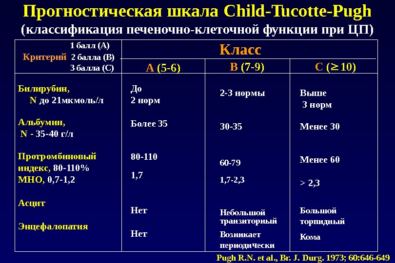 Прогностическая шкала Child-Tucotte-Pugh (классификация печеночно-клеточной функции при ЦП)     1 балл (А) Критерий