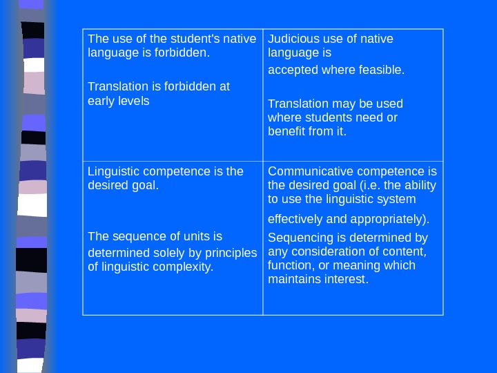 The use of the student's native language is forbidden.  Translation is forbidden at early levels