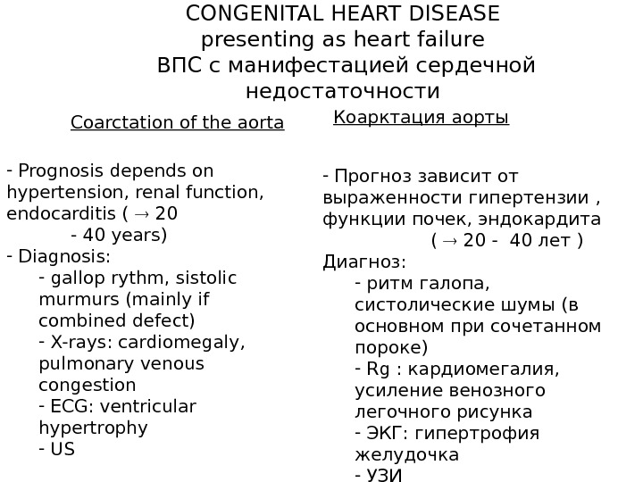  CONGENITAL HEART DISEASE presenting as heart failure ВПС с манифестацией сердечной недостаточности Coarctation of the
