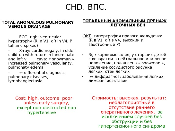  CHD. ВПС. TOTAL ANOMALOUS PULMONARY VENOUS DRAINAGE - ECG: right ventricular hypertrophy (R in V