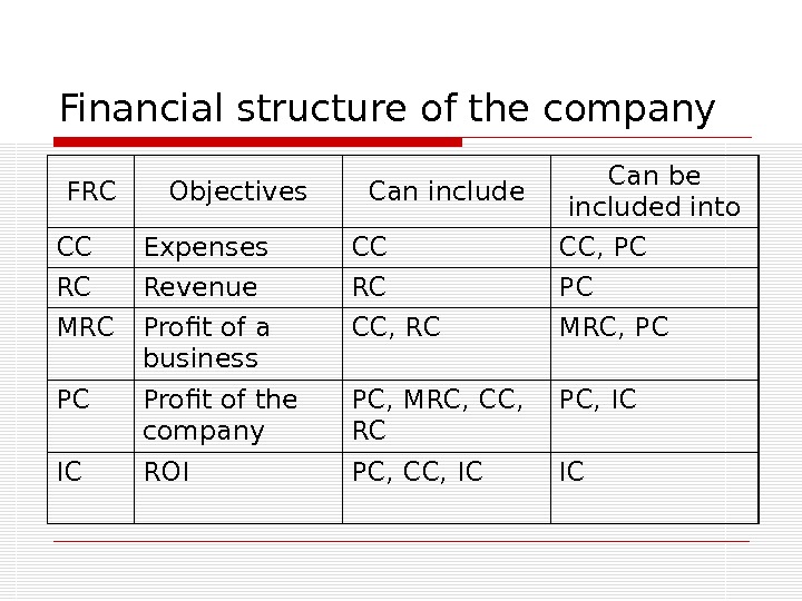 Financial structure of the company FRC Objectives Can include Can be included into CC Expenses CC
