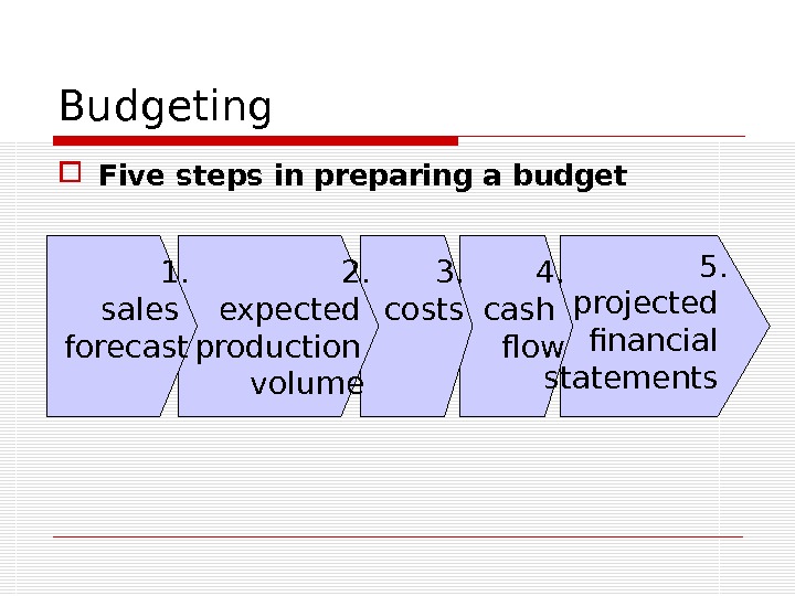 Budgeting Five steps in preparing a budget 4. cash flow 3. costs 2. expected production volume