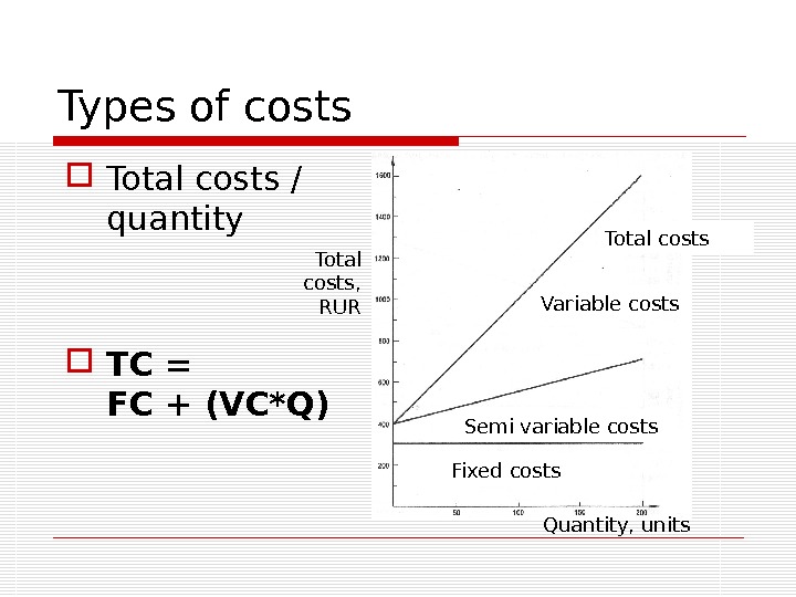 Types of costs Total costs / quantity TC = FC + (VC*Q) Total costs,  RUR