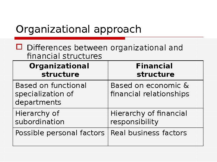 Organizational approach Differences between organizational and financial structures Organizational structure Financial structure Based on functional specialization