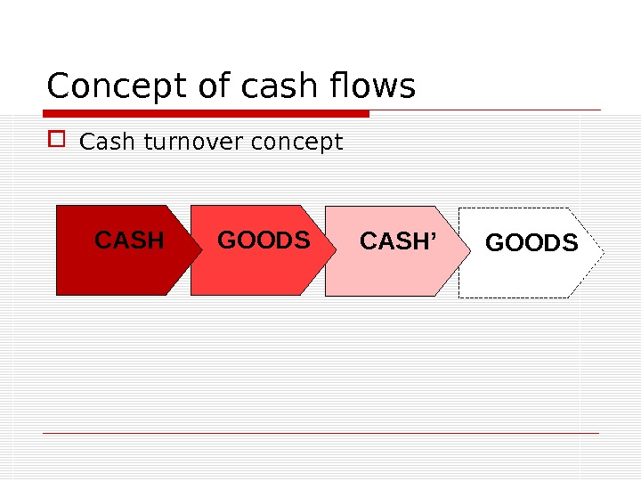 Concept of cash flows Cash turnover concept GOODSCASH’GOODSCASH 