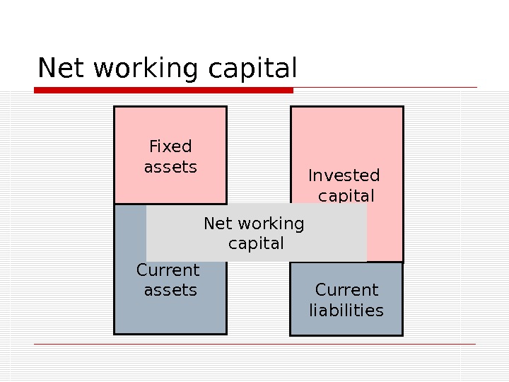 Net working capital Invested capital Current assets Current liabilities. Net working capital. Fixed assets 