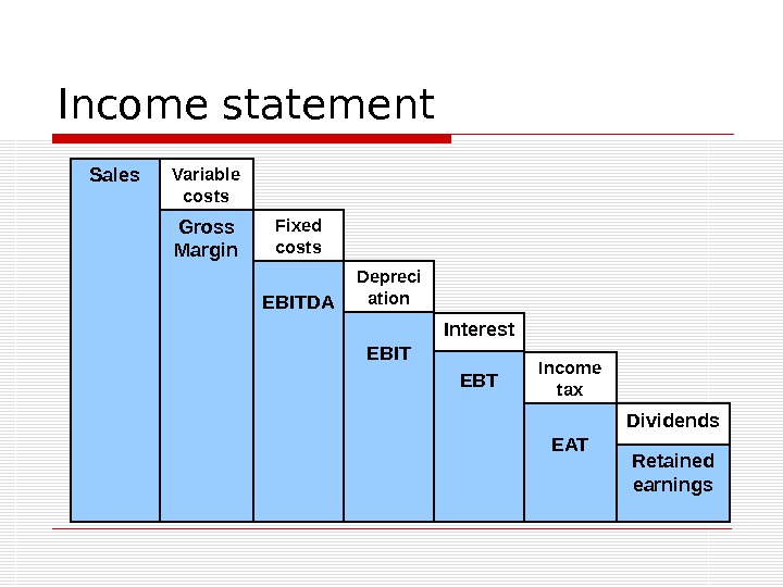 Income statement Variable costs Gross Margin EBITDA EBT Retained earnings. Income tax EATSales Dividends. Interest. Fixed