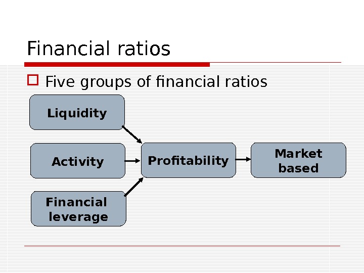 Financial ratios Five groups of financial ratios Profitability. Liquidity Activity Financial leverage Market based 
