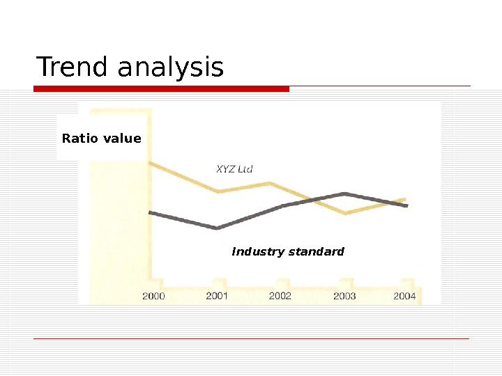 Trend analysis Ratio value Industry standard 