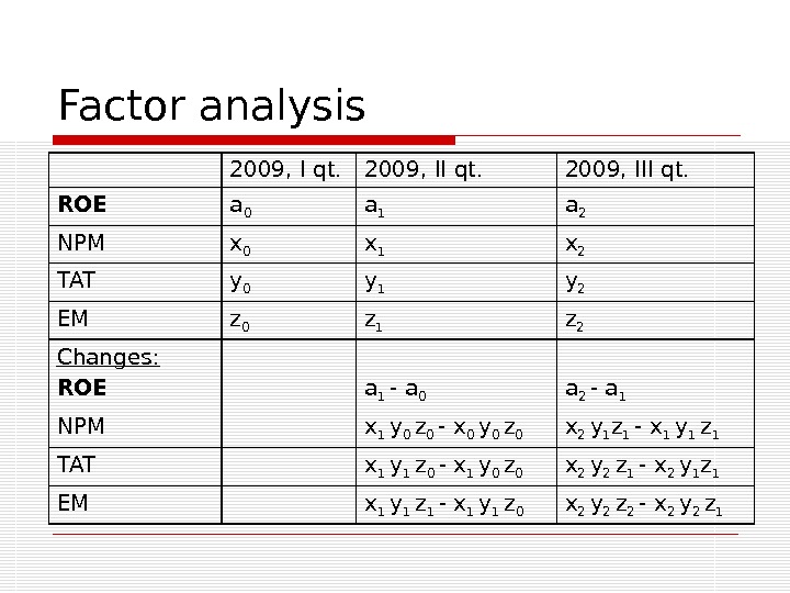 Factor analysis 2009, I qt. 2009, III qt. ROE  a 0 a 1 a 2