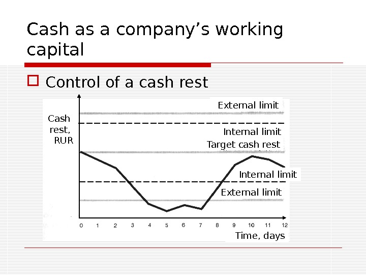 Cash as a company’s working capital Control of a cash rest Cash rest,  RUR External