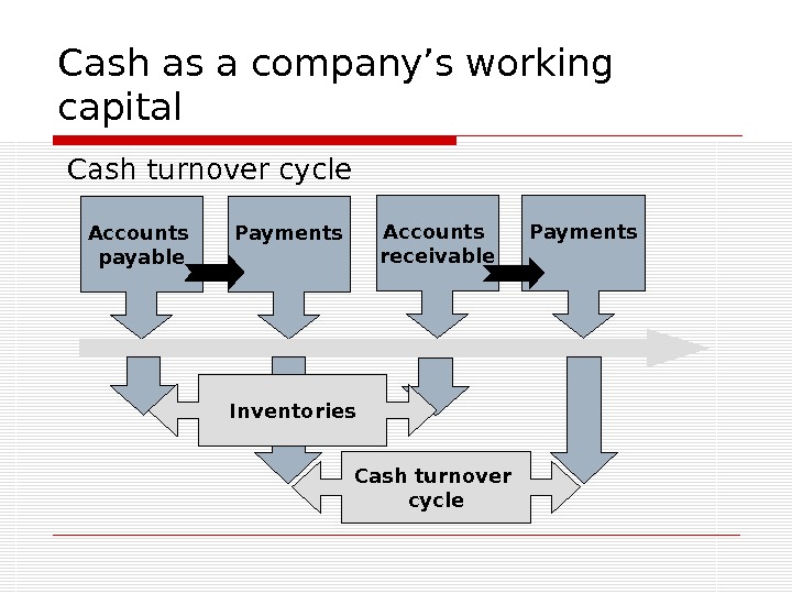 Cash as a company’s working capital Cash turnover cycle Accounts payable Payments Accounts receivable Payments Inventories