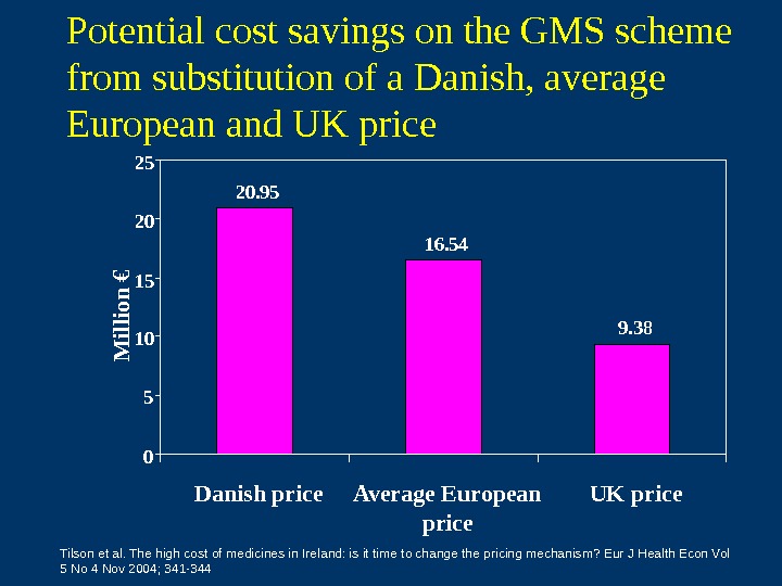 Potential cost savings on the GMS scheme from substitution of a Danish, average European and UK