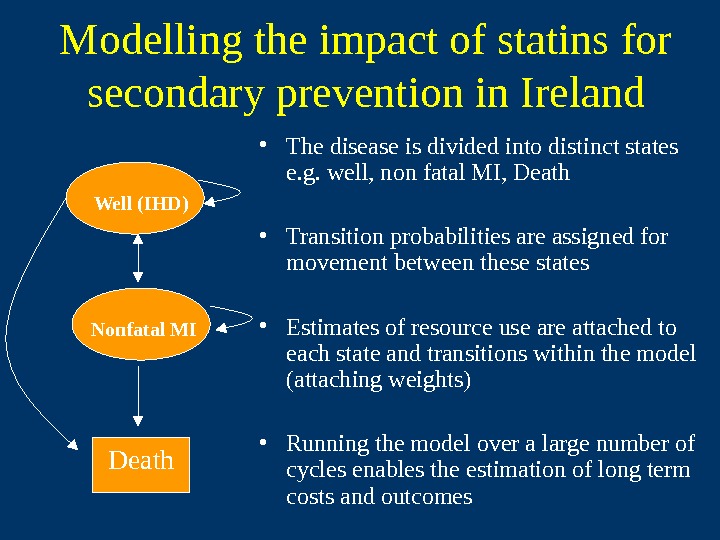   Modelling the impact of statins for secondary prevention in Ireland • The disease is