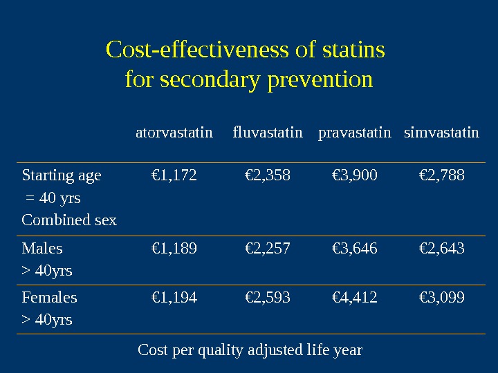   Cost-effectiveness of statins for secondary prevention atorvastatin fluvastatin pravastatin simvastatin Starting age  =