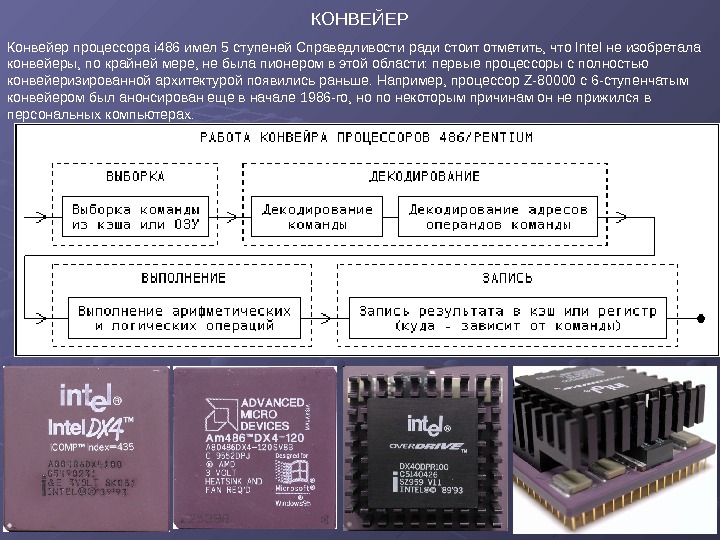   КОНВЕЙЕР Конвейер процессора i 486 имел 5 ступеней Справедливости ради стоит отметить, что Intel