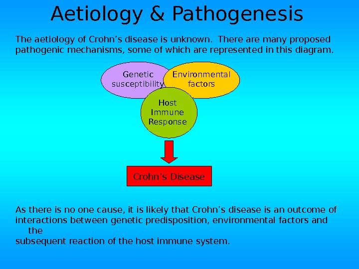 Aetiology & Pathogenesis The aetiology of Crohn ’s disease is unknown.  There are many proposed