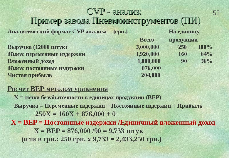 52 CVP - анализ:  Пример завода Пневмоинструментов (ПИ) Аналитический формат CVP анализа (грн. ) 