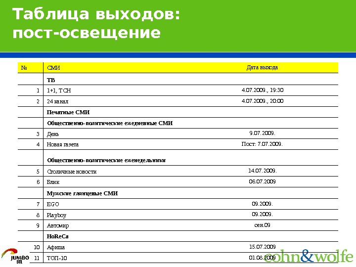   Таблица выходов:  пост-освещение № СМИ Дата выхода  ТВ 1 1+1, ТСН 4.