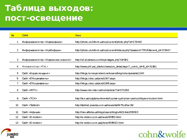   Таблица выходов:  пост-освещение № СМИ Линк 1 Информагентство «Украинформ»  http: //photo. ukrinform.