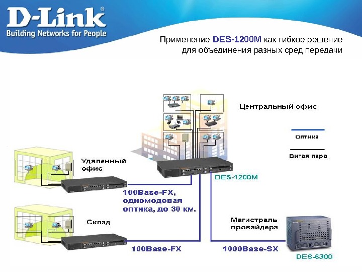   Применение DES-1200 M  как гибкое решение для объединения разных сред передачи 