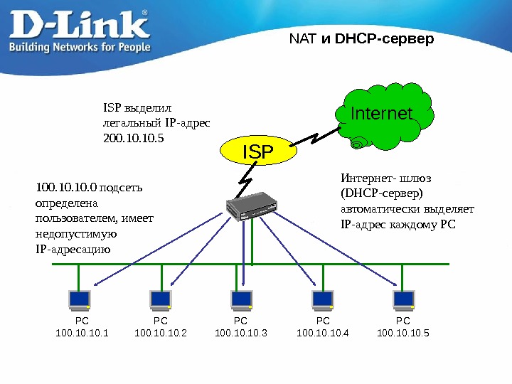   NAT и DHCP- сервер PC 100. 10. 1 ISP PC 100. 10. 2 PC