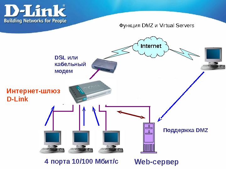   Функция DMZ и Virtual Servers DSL или кабельный модем Интернет-шлюз D-Link Internet 4 