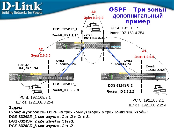 Задача:  Сконфигурировать OSPF на трёх коммутаторах в трёх зонах так, чтобы: DGS-3324 SR_1 мог изучать