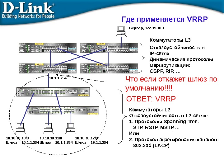 Где применяется VRRP Отказоустойчивость в  IP- сетях Динамические протоколы маршрутизации: OSPF, RIP, … Коммутаторы L