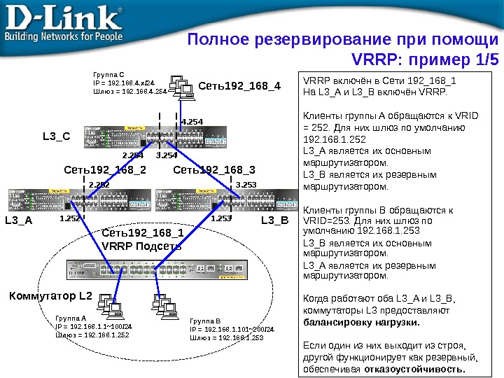 Полное резервирование при помощи VRRP:  пример 1/5 Группа A IP  =  192. 168.