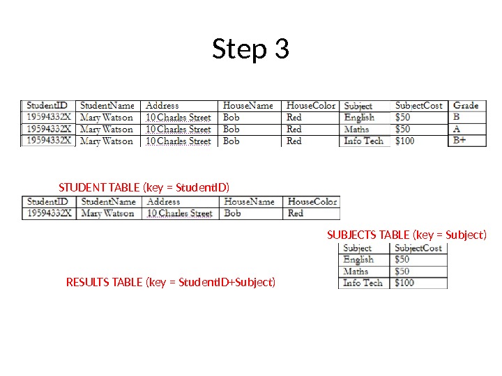 Step 3 STUDENT TABLE (key = Student. ID) SUBJECTS TABLE (key = Subject) RESULTS TABLE (key