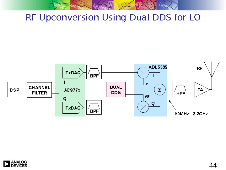  44 RF Upconversion Using Dual DDS for LO DSP CHANNEL FILTER Tx. DAC BPF PARF