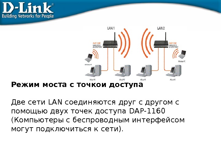 Режим моста с точкой доступа Две сети LAN соединяются друг с другом с помощью двух точек