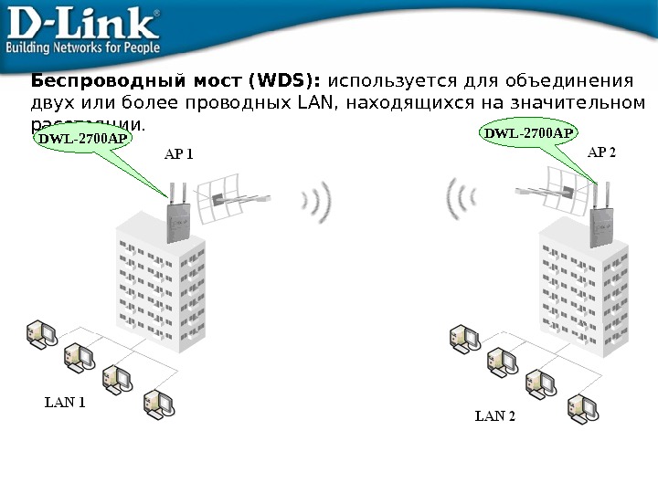 Беспроводный мост ( WDS ):  используется для объединения двух или более проводных LAN , находящихся