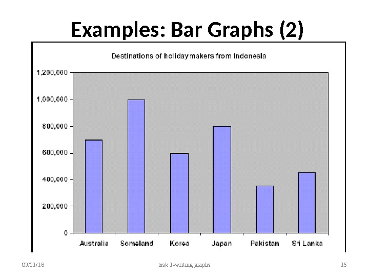 Examples: Bar Graphs (2) 03/21/16 task 1 -writing graphs 15 