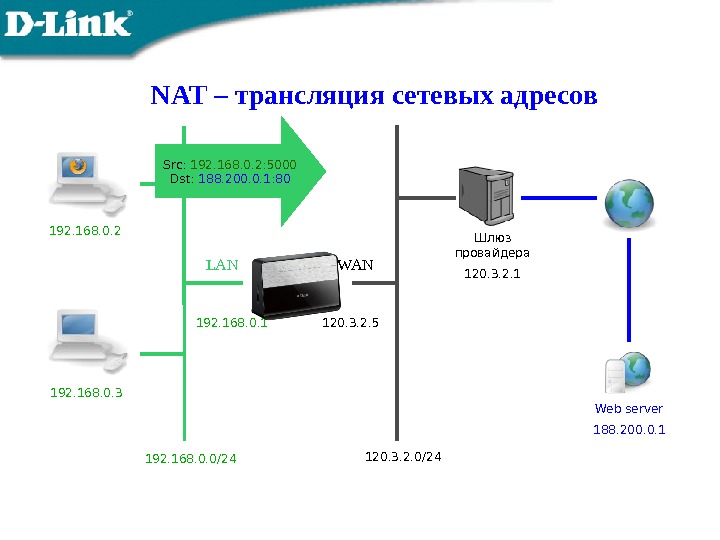 NAT – трансляция сетевых адресов 192. 168. 0. 2 192. 168. 0. 3 192. 168. 0.